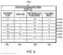 Fig. 07 - Multi-tiered virtual local area network (VLAN) domain mapping mechanism