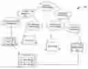 Fig. 01 - Access points of different types exchanging addresses and rules to support end points devices