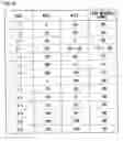 Fig. 26 - Task allocation method and task allocation apparatus