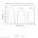 Fig. 28 - CONTENTION-BASED ACCESS TO TONES IN ORTHOGONAL FREQUENCY DIVISION MULTIPLEXING (OFDM) WAVEFORM