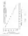 Fig. 86 - CONTENTION-BASED ACCESS TO TONES IN ORTHOGONAL FREQUENCY DIVISION MULTIPLEXING (OFDM) WAVEFORM