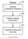 Fig. 05 - Method for channel congestion management