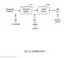 Fig. 06 - Method for channel congestion management