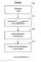 Fig. 09 - Method for channel congestion management