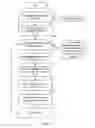 Fig. 12 - Method for channel congestion management