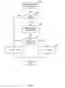 Fig. 13 - Method for channel congestion management