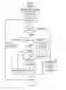 Fig. 14 - Method for channel congestion management