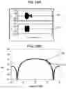 Fig. 16 - Transmitting device, receiving device, and communication system