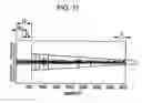 Fig. 12 - Method for measuring frequency characteristic and rising edge of impulse response, and sound field correcting apparatus