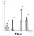 Fig. 03 - Interpolation of channel search results