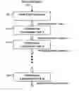 Fig. 01 - Iterative interference cancellation using mixed feedback weights and stabilizing step sizes