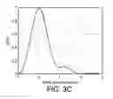 Fig. 05 - Subtractive multipath delay detection