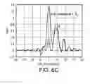 Fig. 10 - Subtractive multipath delay detection