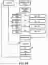 Fig. 10 - Frequency offset differential pulse position modulation