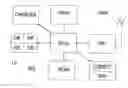 Fig. 01 - Random access points in video encoding