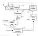 Fig. 04 - Method and apparatus of high efficiency image and video compression and display