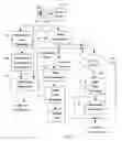 Fig. 06 - Method and apparatus of high efficiency image and video compression and display