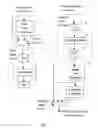 Fig. 09 - Method and apparatus of high efficiency image and video compression and display