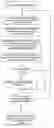 Fig. 01 - Bi-directional predicting method for video coding/decoding