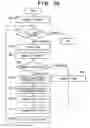 Fig. 25 - Encoding apparatus, encoding method, decoding apparatus, and decoding method