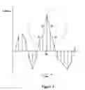 Fig. 03 - Apparatus and method for conditioning a modulated signal in a communications device