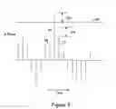 Fig. 04 - Apparatus and method for conditioning a modulated signal in a communications device