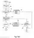 Fig. 19 - Method of communicating between control devices of a load control system
