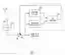 Fig. 02 - Automatic gain control with out of band blocking signal compensation