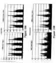 Fig. 11 - Using statistics to locate signals in noise