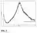 Fig. 04 - Methods of characterizing compositions