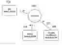 Fig. 01 - Apparatus and method for simulating a trunk gateway in a telecommunications switch test system