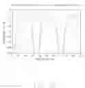Fig. 28 - DISTRIBUTED CONTROL OF CARRIER FREQUENCY IN MULTIPOINT-TO-POINT ORTHOGONAL FREQUENCY DIVISION MULTIPLEXING COMMUNICATION