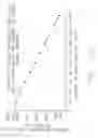 Fig. 86 - DISTRIBUTED CONTROL OF CARRIER FREQUENCY IN MULTIPOINT-TO-POINT ORTHOGONAL FREQUENCY DIVISION MULTIPLEXING COMMUNICATION