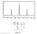 Fig. 26 - Ternary and Multi-Value Digital Signal Scramblers, Descramblers and Sequence of Generators