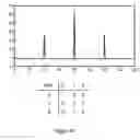 Fig. 27 - Ternary and Multi-Value Digital Signal Scramblers, Descramblers and Sequence of Generators