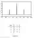 Fig. 28 - Ternary and Multi-Value Digital Signal Scramblers, Descramblers and Sequence of Generators