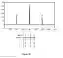 Fig. 29 - Ternary and Multi-Value Digital Signal Scramblers, Descramblers and Sequence of Generators
