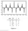 Fig. 30 - Ternary and Multi-Value Digital Signal Scramblers, Descramblers and Sequence of Generators