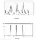 Fig. 37 - Ternary and Multi-Value Digital Signal Scramblers, Descramblers and Sequence of Generators