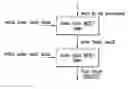 Fig. 01 - Authentication engine architecture and method
