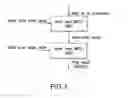 Fig. 02 - Authentication engine architecture and method
