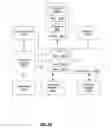 Fig. 26 - System and method for providing notifications in a communities framework