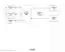 Fig. 27 - System and method for providing notifications in a communities framework