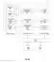 Fig. 30 - System and method for providing notifications in a communities framework