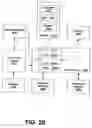 Fig. 26 - System and method for providing extensible controls in a communities framework