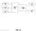Fig. 27 - System and method for providing extensible controls in a communities framework