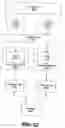 Fig. 28 - System and method for providing extensible controls in a communities framework
