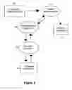 Fig. 03 - Method and system for authenticating appraisal reports