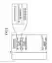 Fig. 03 - Encryption/recording device and method
