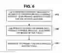 Fig. 07 - Product security pattern based on simultaneous color contrast